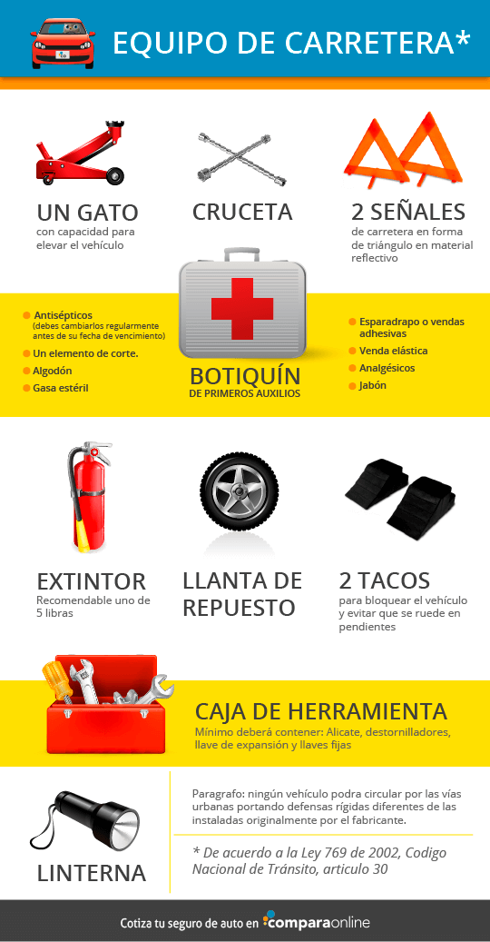 Kit de seguridad para Auto: estos son los elementos que debes llevar  siempre - ComparaOnline