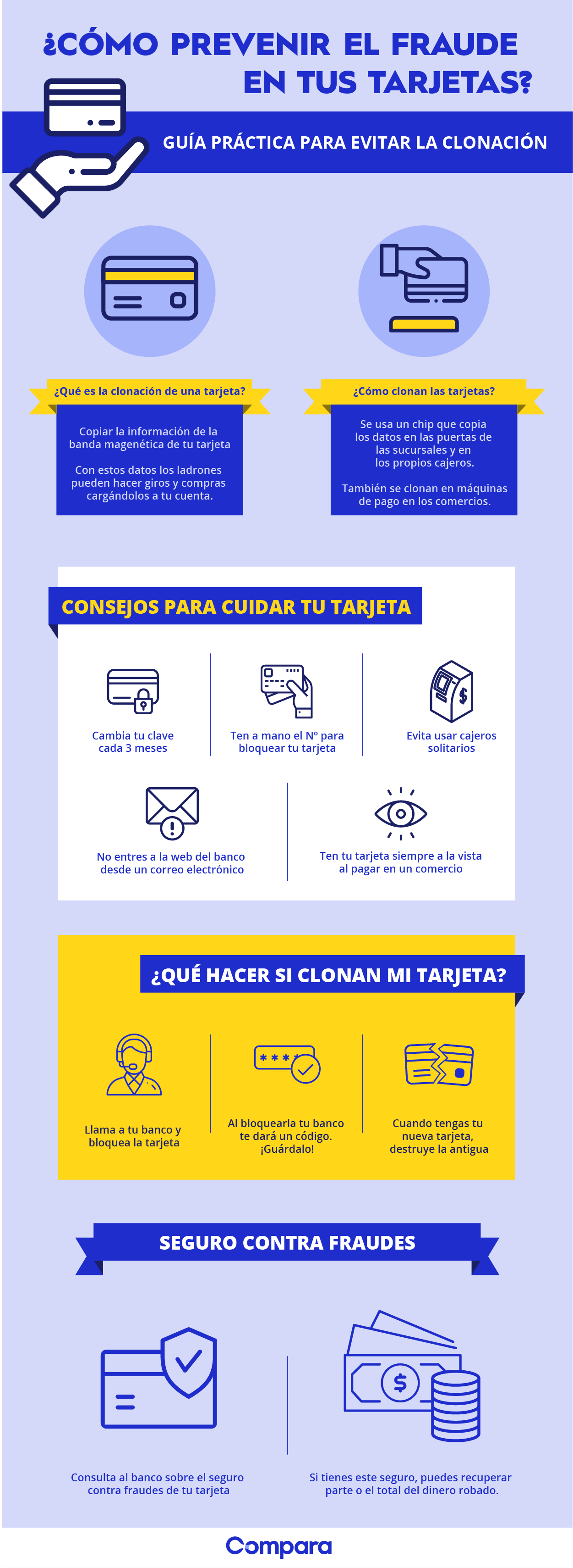 Infografía sobre clonación de tarjetas