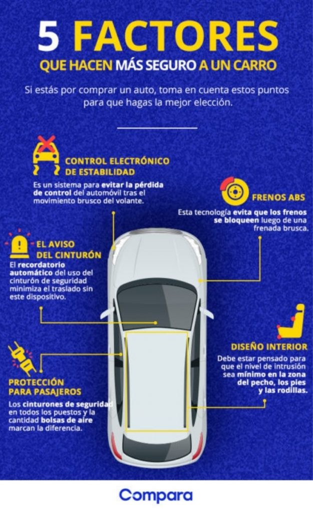 Los 5 factores más importantes en la seguridad de un carro