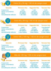 Grados de alcoholemia en Colombia